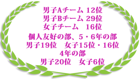 関東キッズクロスカントリーリレー横浜アスリートクラブ成績